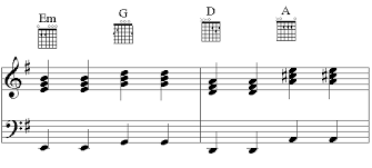 True Broken Chords Chart 2019
