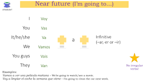 In english, infinitive is usually used to refer to the to + verb form of the verb such as to run or to eat, although according to some authorities the infinitives are run and eat. Near Future In Spanish I M Going To