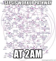 12 726 просмотров 12 тыс. Sepsis Workup Pathway At 2am Flow Chart Meme Generator