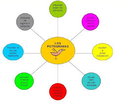 Se pueden realizar en parques donde existen aparatos y crear en base a ellos un circuito. Organizadores Graficos Ejemplos Tipos Y Caracteristicas Informacion Imagenes