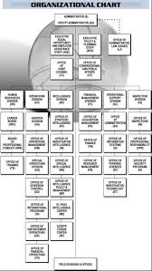 15 Specific Distribution Center Organizational Chart