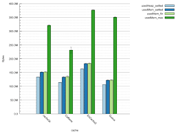 the 6 memory metrics you should track in your java