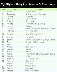 80 Stylish Baby Girl Names With Their Meanings Indian Baby Names Indian Baby Girl Names Baby Girl Names
