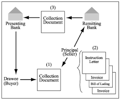 Payment Systems Assignment 28