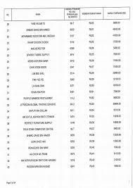 Nombor plat atau nombor pendaftaran kenderaan boleh disemak secara online. Dalam Negara Nombor Plat Ru1 Dibida Rm427 777 Wangcyber