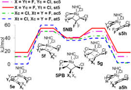 Karol g] pero si le ponen la canción (hmm) le da una depresión tonta (tonta) llorando lo comienza a llamar pero él la dejó en. Bjoc Computational Study Of Productive And Non Productive Cycles In Fluoroalkene Metathesis