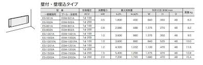 Search for text in url. é˜²è­·ã‚¬ãƒ¼ä»˜ 200v 2kw Es 2002a ã‚µãƒ³ãƒ'ãƒ¼ãƒˆ ã‚µãƒ³ãƒ'ãƒ¼ãƒˆ è¼»å°„å¼é èµ¤å¤–ç·šãƒ'ãƒ¼ã‚¿ãƒ¼ ã‚¤ãƒ³ã‚¿ãƒ¼ã‚»ãƒ³ãƒˆãƒ©ãƒ« 200v 2kw å£ä»˜ å£åŸ‹è¾¼ã‚¿ã‚¤ãƒ—