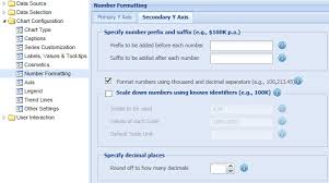 Knowledge Base Of Collabion Charts For Sharepoint