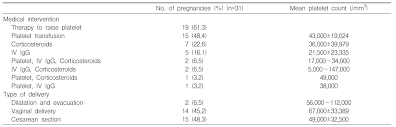 Check spelling or type a new query. The Korean Journal Of Internal Medicine