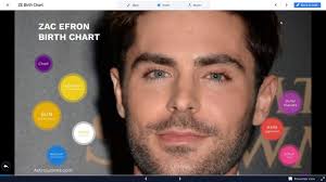 Zac Efron Birth Chart Youtube
