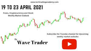 According to the crypto anxiety & greed index, cryptocurrency investors have actually not had such chilly feet regarding the marketplace environment because april 2020. Weekly Market Outlook From 19 To 23 April 2021 Tech Trading Academy