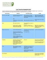 Should All Foods Which Contain Tyramine Have A Label Answered By Top Doctors On Healthtap Headache Diet Foods For Migraines Migraine Diet