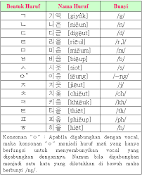 Meskipun ditulis eo namun berbunyi vokal o, dalam bahasa korea ada dua vokal o yaitu 어 dan 오 dalam pengucapannya atau bunyinya tidak jauh berbeda akan tetapi transliterasinya (penyalinan dengan penggantian huruf dari abjad yang satu ke abjad yang lain) yang berbeda, 어ditulis eo berbunyi vokal o pengucapannya tegas dan. Mana Yang Lebih Menguntungkan Belajar Bahasa Jepang Atau Bahasa Korea Galena