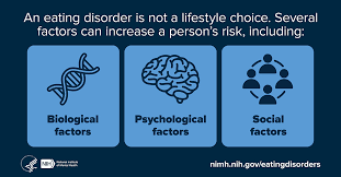 Image result for Eating Disorder