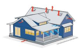 Attic Ventilation Options What You Need to Know