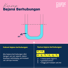 Tekanan air pada dasar tabung adalah 1200 n/m2. Fisika Kelas 8 Tekanan Hidrostatis Rumus Penjelasan Konsep Dan Kaitannya Dengan Bejana Berhubungan