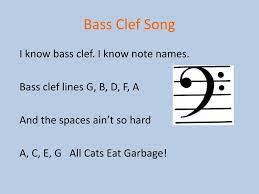 Ppt Treble Clef Notes On The Staff Powerpoint Presentation Free Download Id 2082724