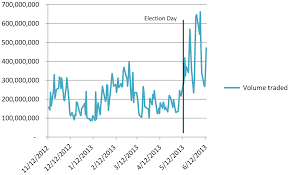 Legal address, headquarters, subsidaries and parent legal address. Terrorism And Trading Differential Equity And Bond Market Responses During Violent Elections Springerlink