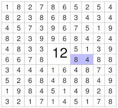 как составить таблицу к задаче по математике 3 класс Fotografiya Prepodavanie Matematiki Matematicheskie Zadachi Izuchenie Chisel