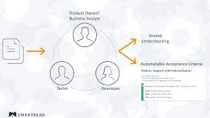 Proxies do sound like an implementation detail and should be avoided. How To Write Agile Test Case Requirements Smartbear