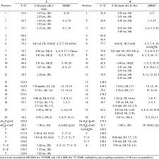 Image result for Tinnea antiscorbutica