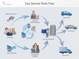 Workflow Diagram Example Taxi Service Work Flow Workflow