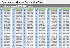 centimeters to inches chart cm inches