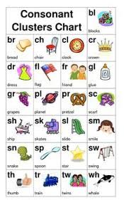 Fountas Pinnell Alphabet Linking Chart Poster