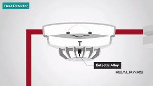 Due to this, it is not a life safety device. What Is A Fire Alarm System Fire Detection System Realpars