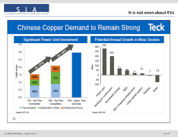 Invest In Copper Youll Regret Not Having Portfolio