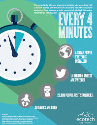 Green Jobs Are The Wave Of The Employment Future Green Jobs Solar Energy Solar Energy Companies