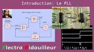 1, il s'agit ici d'une boucle analogique avec un circuit multiplieur comme comparateur de phase. Eb 180 Introduction Au Pll Boucle De Verrouillage De Phase Youtube