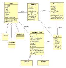 Archer Tower Printable Diagram Source Class Diagram Sequence Diagram Diagram