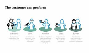 Get a peek · cell phones/; Your Customers Are More Than A Sales Opportunity Liveworkstudio