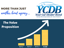 This policy covers the physical structure of your dealership and the contents it contains; Ca Used Car Dealer Insurance Guide Your Car Dealer Bond Llc