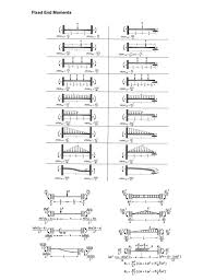 Fixed End Moments In This Moment Education Information Funny Tattoos