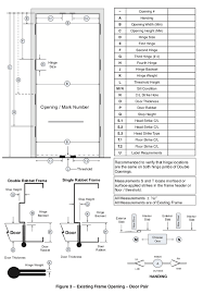 The vertical members are called jambs or posts. Guidelines To Measure For Replacement Doors In Existing Frame Openings