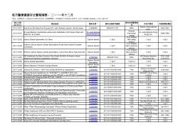 Mas o que mais chama a atenção quando olhamos. æ¯æœˆé†«ç™‚å„€å™¨å®‰å…¨è­¦å ±æ'˜è¦ äºŒä¸€ä¸€å¹´åäºŒæœˆ