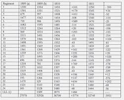 Calculate Your Ideal Weight With This Weight Calculator