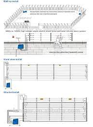 A single trick that i actually use is to print out the same wiring picture. Perimeter Security Electric Fence For Home Garden Solar Panel Charge Option Alarm System Buy Electric Fence Electric Fence Energizer Electric Fence Charger Product On Alibaba Com