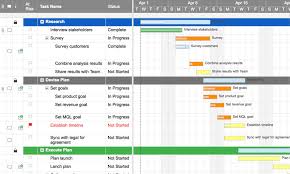 Solution Center Smartsheet