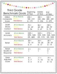 Dibels Benchmark Goals 8th Edition And Next 2nd Grade