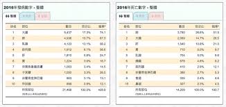 行為健康（精神科） 神經科和神經外科 骨科手術及運動醫學 癌症（腫瘤科） 兒童（兒科） 臨床微生物及感染學 耳、鼻、喉（耳鼻喉科） 眼睛（眼科） 家庭醫學 外科. è‚ºç™Œ ä¸€äººå¸ç…™å…¨å®¶å—å®³å¸ç…™è€…é…å¶ å…'å¥³æ‚£ç™Œæ©Ÿæœƒå¤§å¢ž Urbanlife å¥åº·æ–°æ…‹åº¦