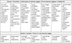 We know what you need! Pin On Noom