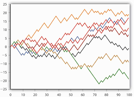 Evidence Of Market Efficiency