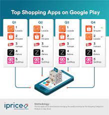 View the text version view infographic version. 2017 E Commerce Review For Malaysia Digital News Asia
