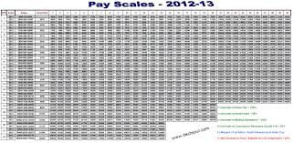 It General Info Pay Scales 2012 13