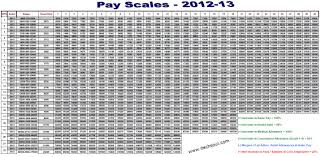 it general info pay scales 2012 13