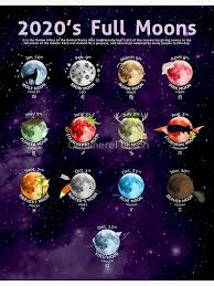 2020 S Full Moons Poster By Cammerel Dixon New Moon Rituals Moon Chart Moon Journal