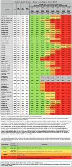 battery chart in 2019 vape diy vape juice vape coils